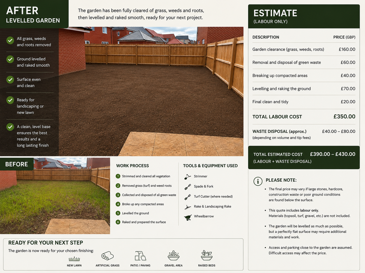 Preparing for a turf removal job